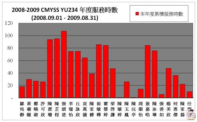 20090829-service_chart-01.jpg