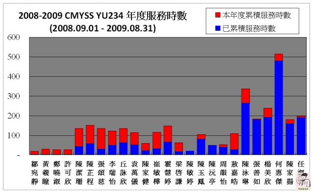 20090829-service_chart-02.jpg
