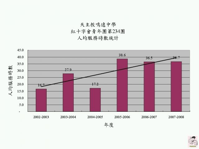 2007-2008_service2.jpg